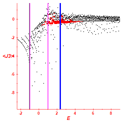 Peres lattice <J3>